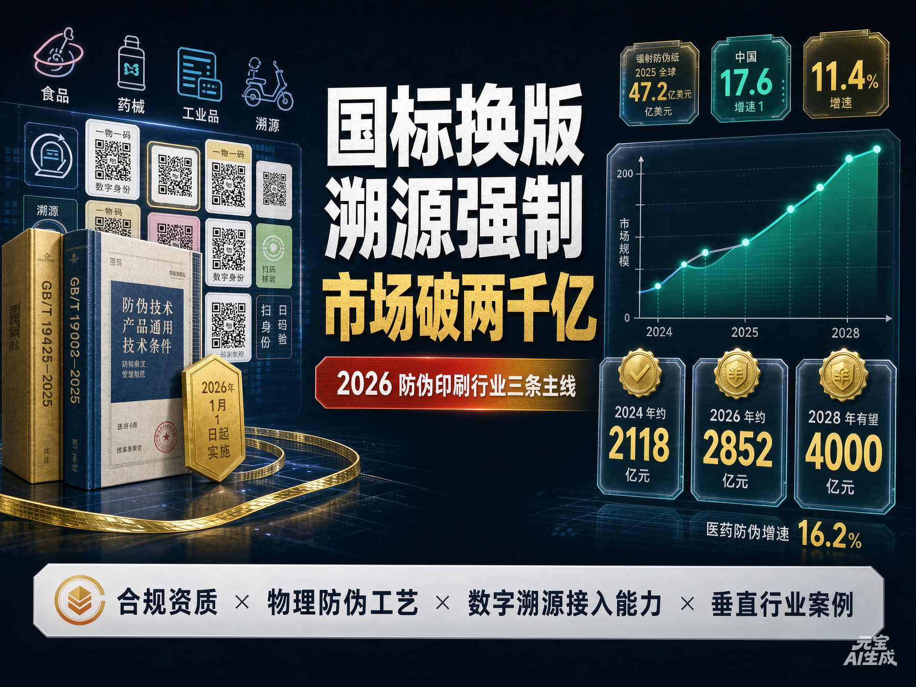Standard Revision, Mandatory Traceability, Market Beyond ¥200 Billion: Three Main Threads for Anti-Counterfeiting Printing and Security Paper in 2026
